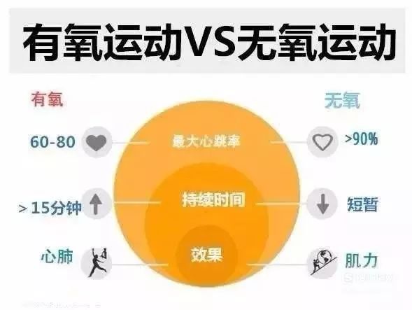 马拉松是有氧呼吸还是无氧呼吸_马拉松属于有氧运动_马拉松是不是有氧